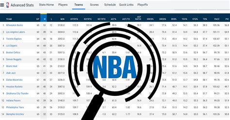 A Guide to Advanced Stats : r/nba .